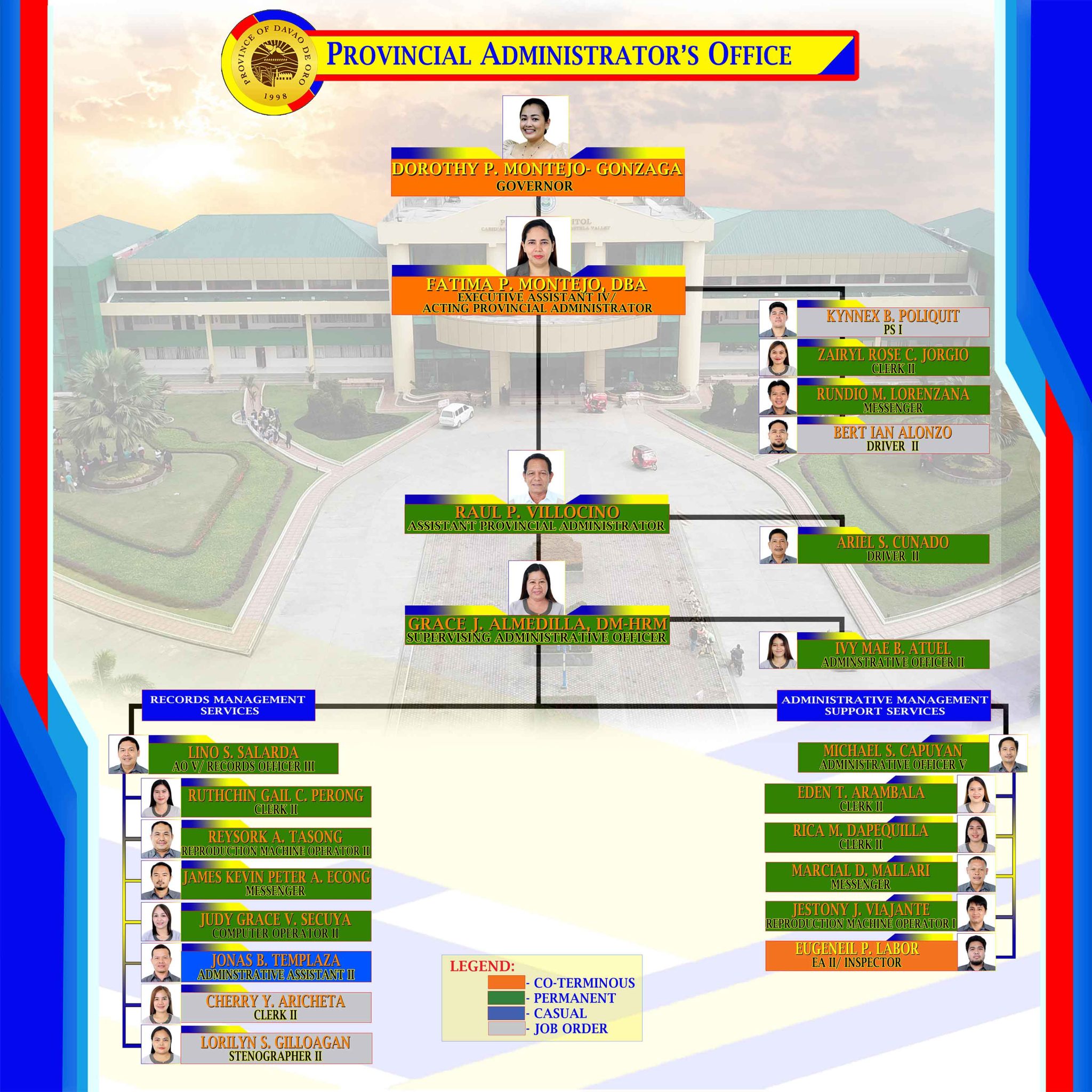 Administrative Division - Province of Davao de Oro