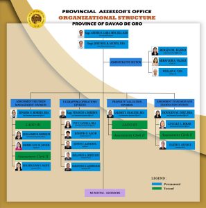 Provincial Assessor’s Office - Province of Davao de Oro